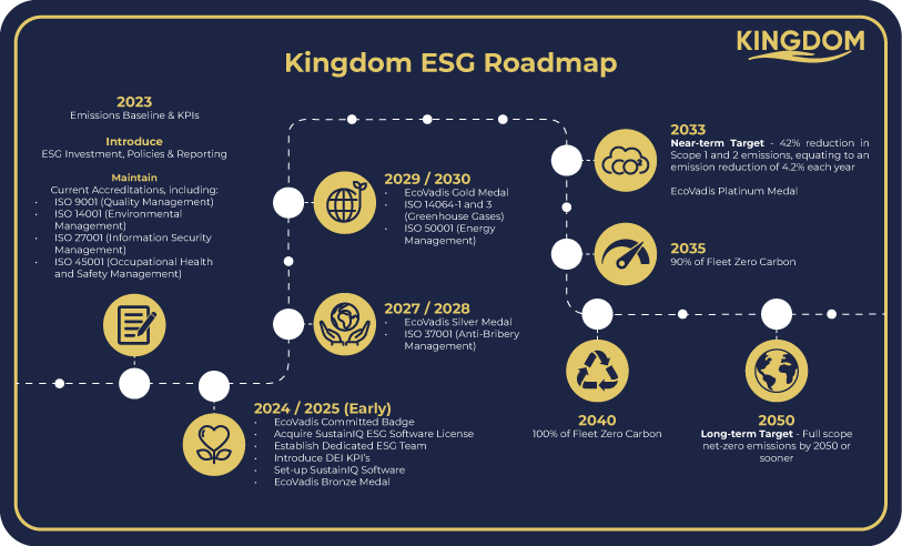 ESG-Roadmap